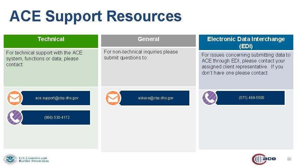 ACE Support Resources Technical For technical support with the ACE system, functions or data,