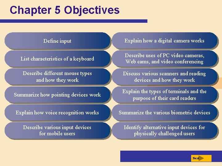 Chapter 5 Objectives Define input Explain how a digital camera works List characteristics of