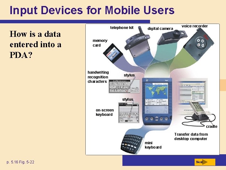 Input Devices for Mobile Users How is a data entered into a PDA? telephone