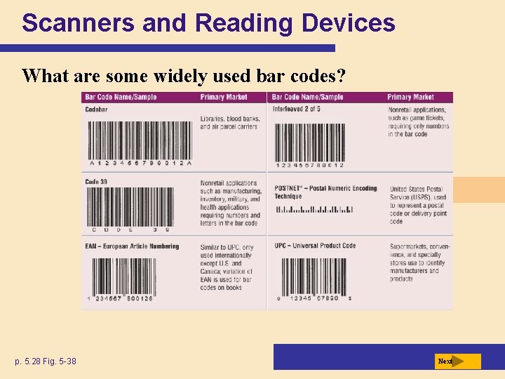Scanners and Reading Devices What are some widely used bar codes? p. 5. 28