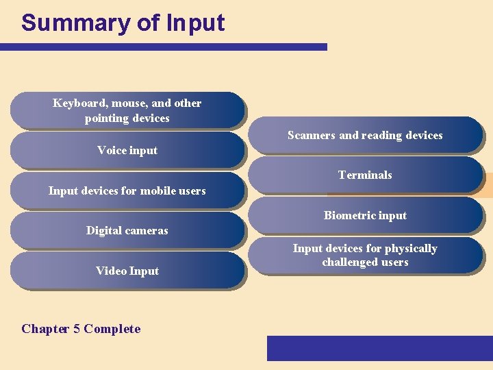 Summary of Input Keyboard, mouse, and other pointing devices Scanners and reading devices Voice