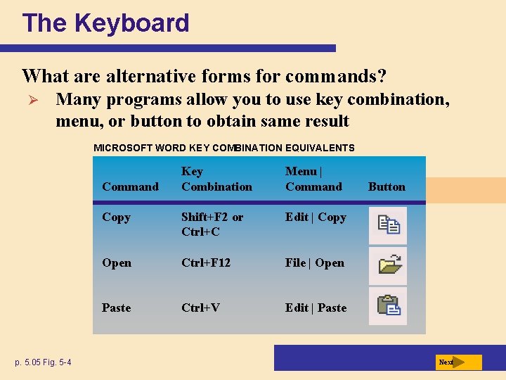The Keyboard What are alternative forms for commands? Ø Many programs allow you to