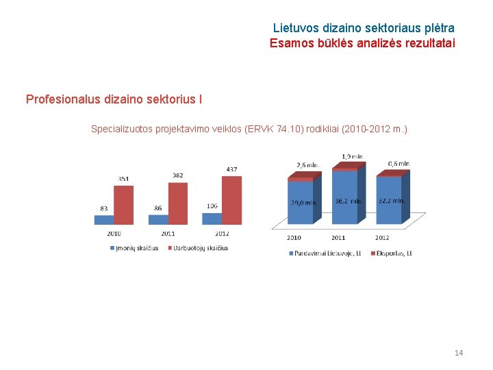 Lietuvos dizaino sektoriaus plėtra Esamos būklės analizės rezultatai Profesionalus dizaino sektorius I Specializuotos projektavimo