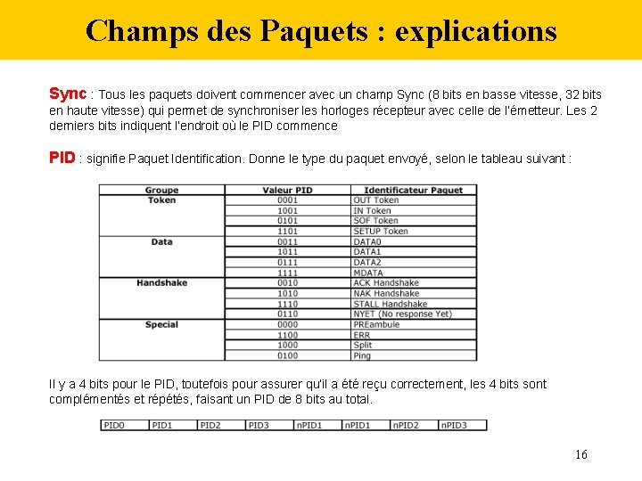 Champs des Paquets : explications Sync : Tous les paquets doivent commencer avec un