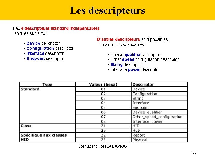 Les descripteurs Les 4 descripteurs standard indispensables sont les suivants : D’autres descripteurs sont