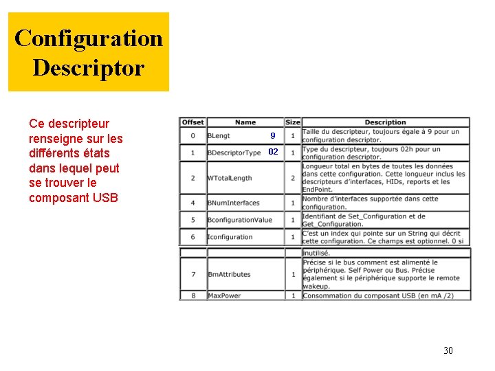 Configuration Descriptor Ce descripteur renseigne sur les différents états dans lequel peut se trouver