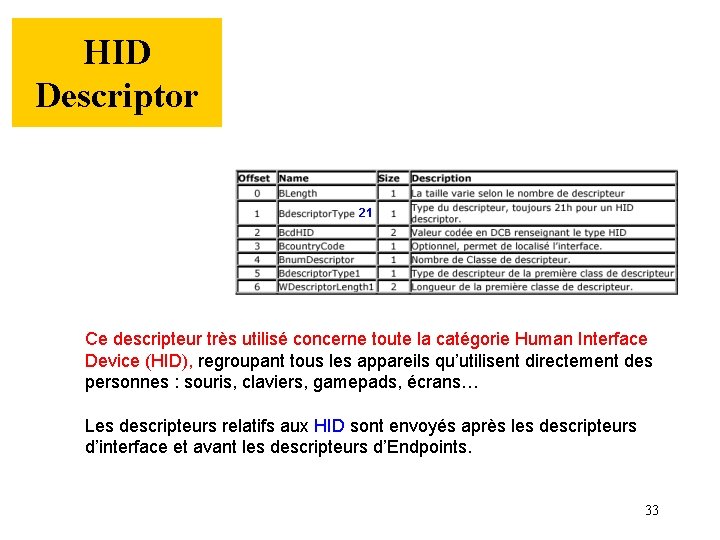 HID Descriptor 21 Ce descripteur très utilisé concerne toute la catégorie Human Interface Device