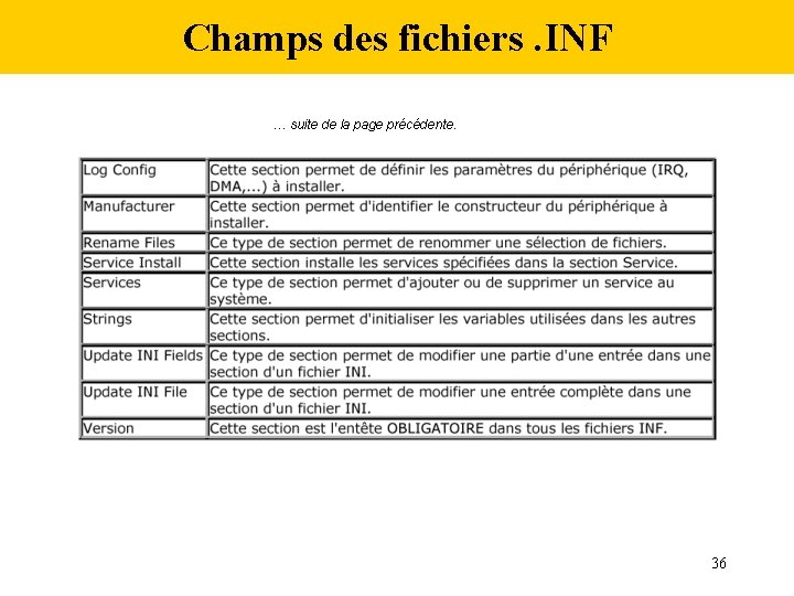 Champs des fichiers. INF … suite de la page précédente. 36 