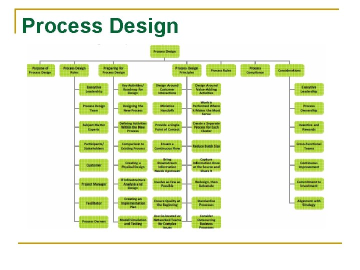Process Design 