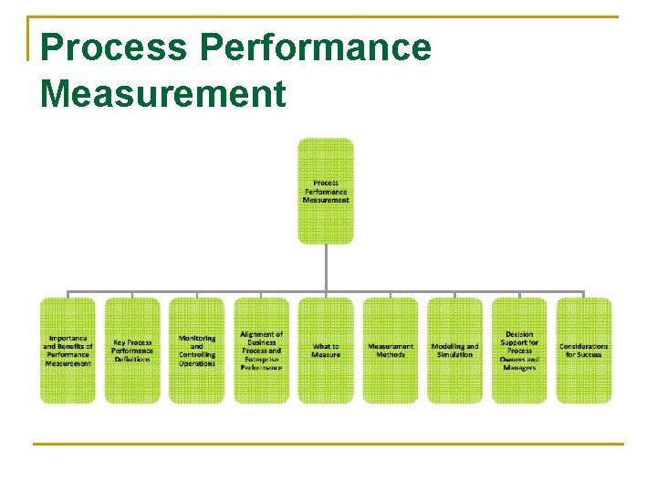 Process Performance Measurement 