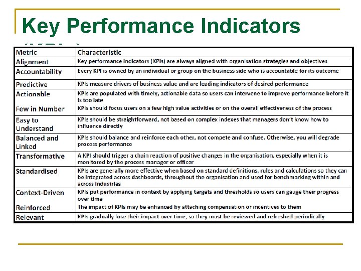 Key Performance Indicators (KPIs) 