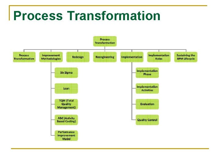 Process Transformation 