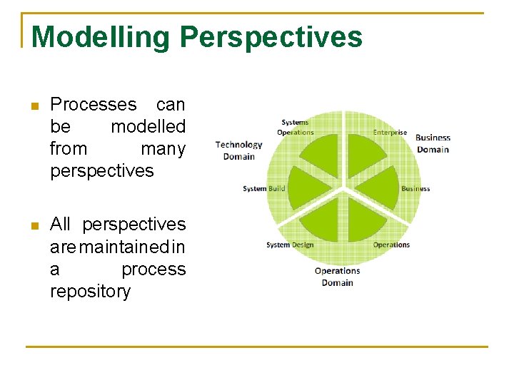 Modelling Perspectives n Processes can be modelled from many perspectives n All perspectives are
