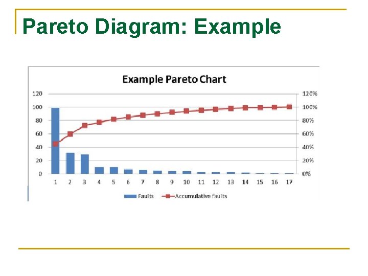 Pareto Diagram: Example 