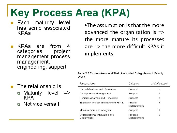 Key Process Area (KPA) n Each maturity level has some associated KPAs n KPAs