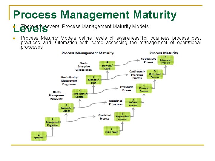 Process Management Maturity There are several Process Management Maturity Models Levels n n Process