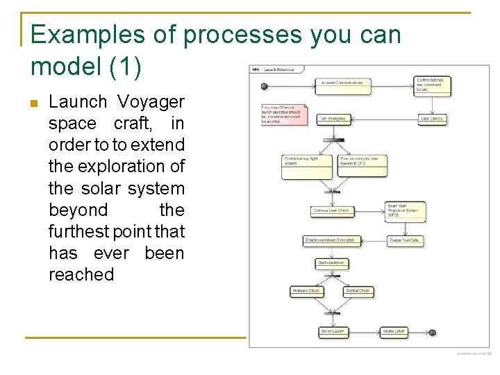 Examples of processes you can model (1) n Launch Voyager space craft, in order
