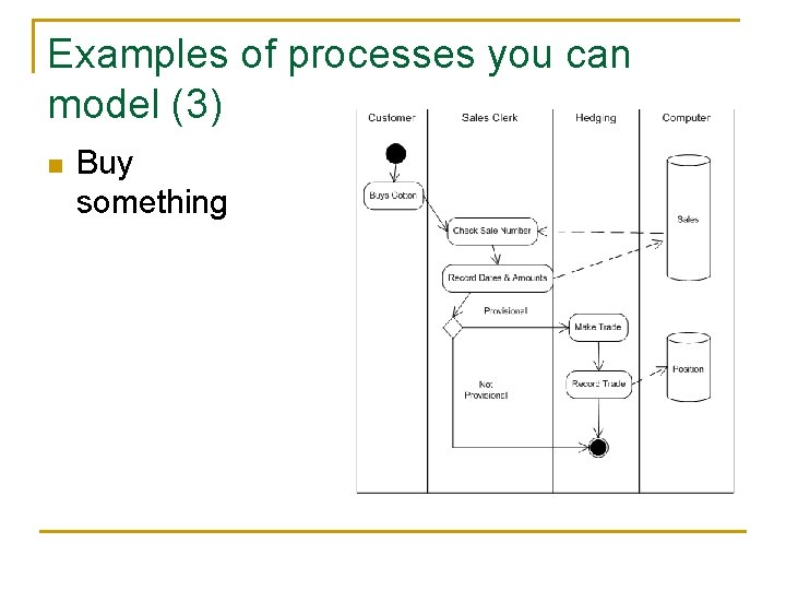 Examples of processes you can model (3) n Buy something 