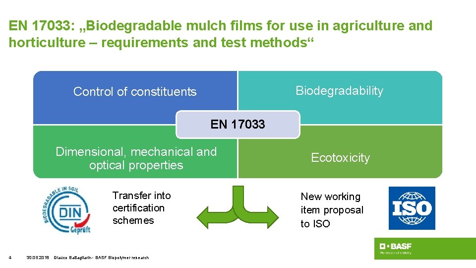 EN 17033: „Biodegradable mulch films for use in agriculture and horticulture – requirements and