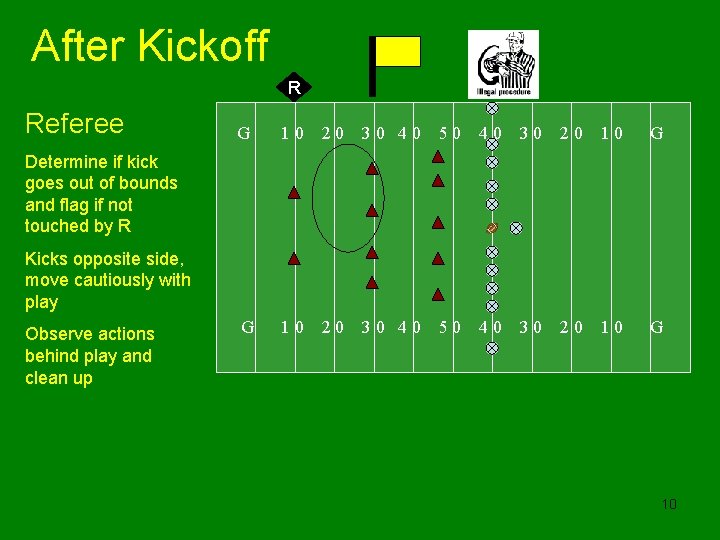 After Kickoff R Referee G 10 20 30 40 50 40 30 20 10