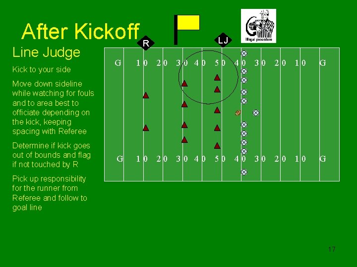 After Kickoff R Line Judge Kick to your side LJ G 10 20 30