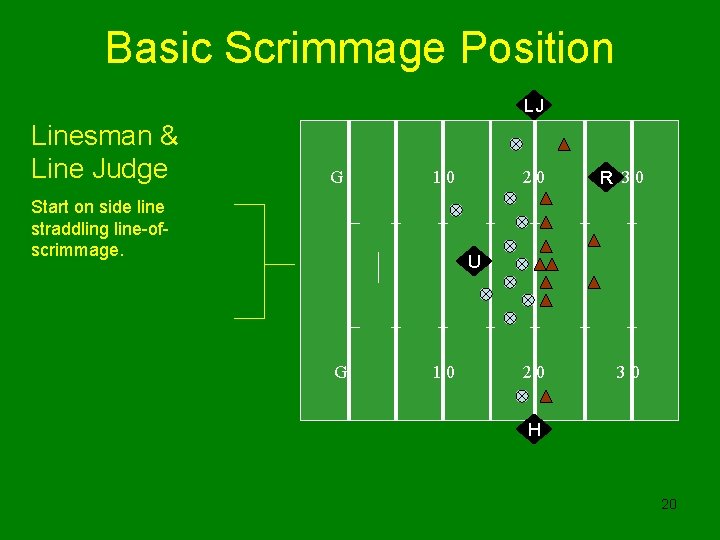 Basic Scrimmage Position LJ Linesman & Line Judge G 10 Start on side line