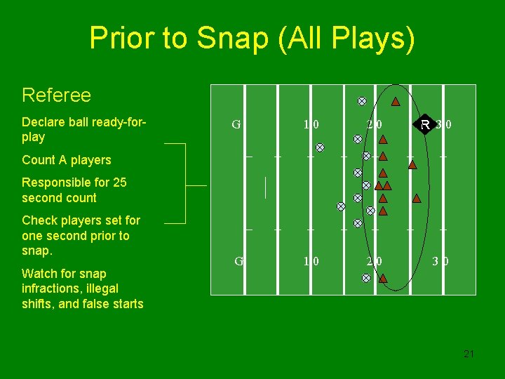 Prior to Snap (All Plays) Referee Declare ball ready-forplay G 10 20 R 30