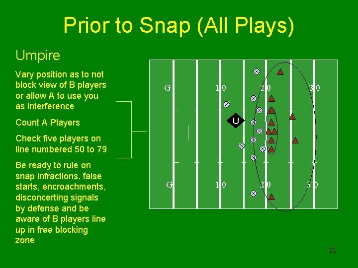 Prior to Snap (All Plays) Umpire Vary position as to not block view of