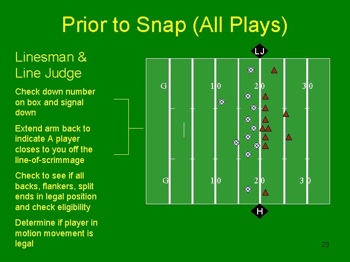 Prior to Snap (All Plays) LJ Linesman & Line Judge Check down number on
