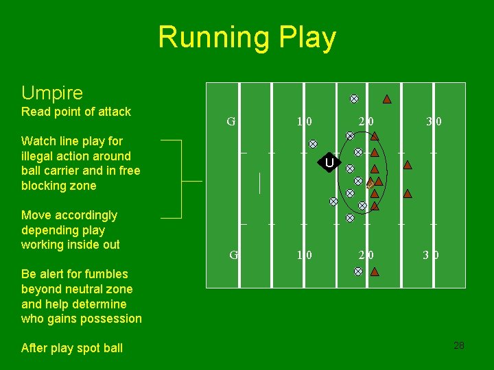 Running Play Umpire Read point of attack G 10 Watch line play for illegal