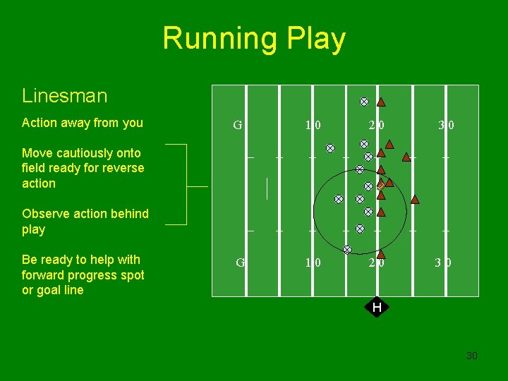 Running Play Linesman Action away from you G 10 20 30 Move cautiously onto