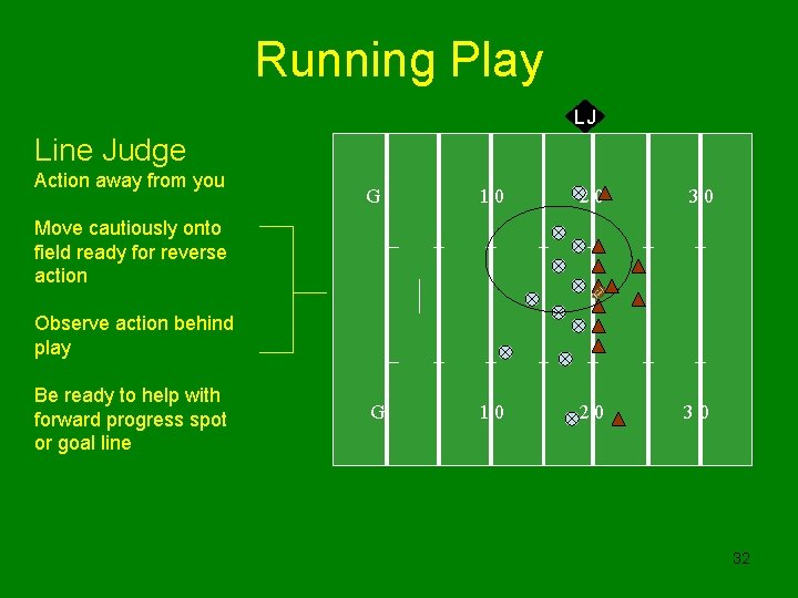 Running Play LJ Line Judge Action away from you G 10 20 30 Move