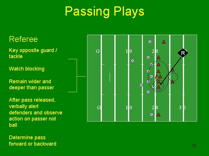 Passing Plays Referee Key opposite guard / tackle G 10 20 3 R 0