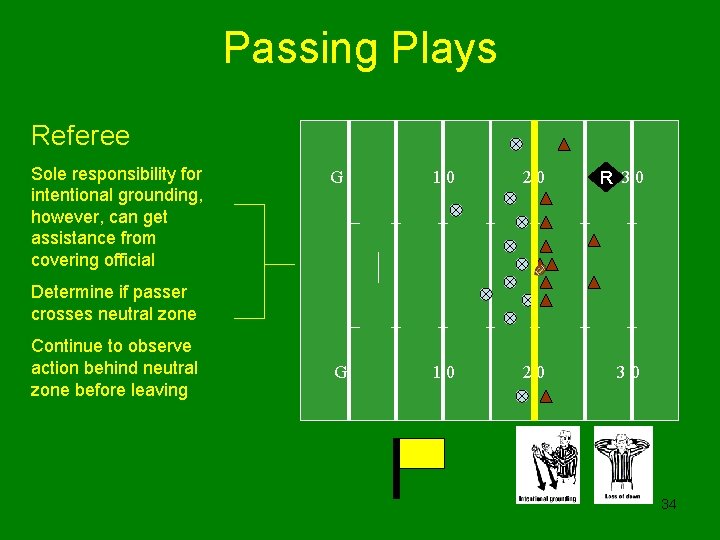 Passing Plays Referee Sole responsibility for intentional grounding, however, can get assistance from covering