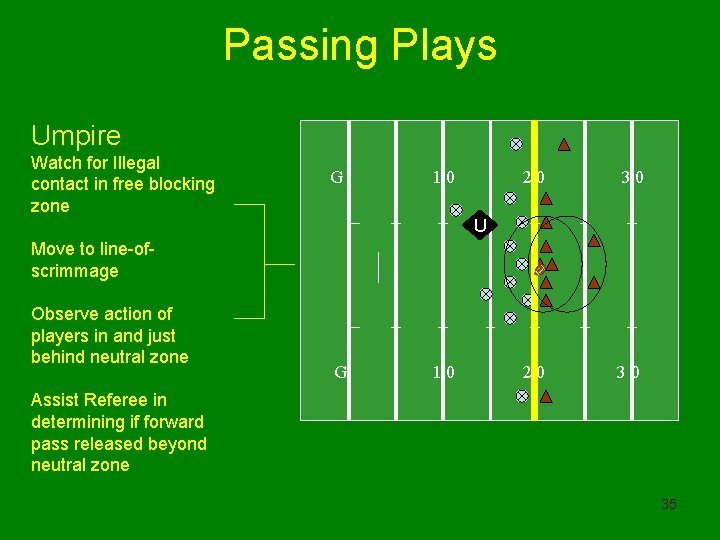 Passing Plays Umpire Watch for Illegal contact in free blocking zone G 10 20