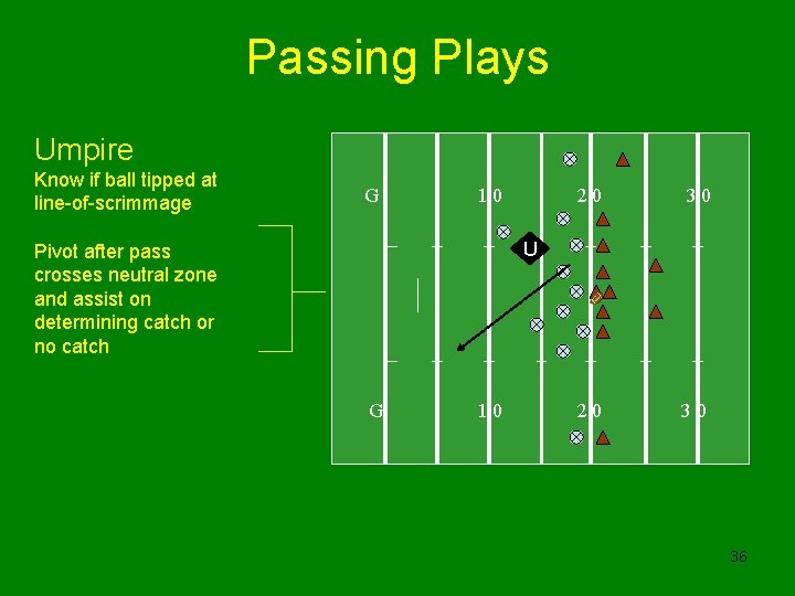 Passing Plays Umpire Know if ball tipped at line-of-scrimmage G 10 20 30 U