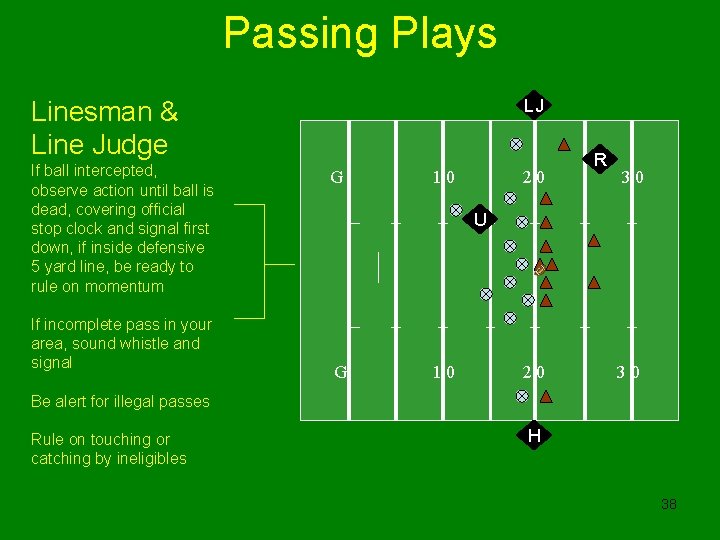 Passing Plays LJ Linesman & Line Judge If ball intercepted, observe action until ball