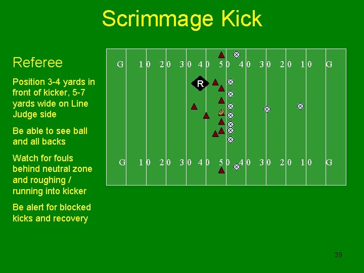 Scrimmage Kick Referee G 10 Position 3 -4 yards in front of kicker, 5
