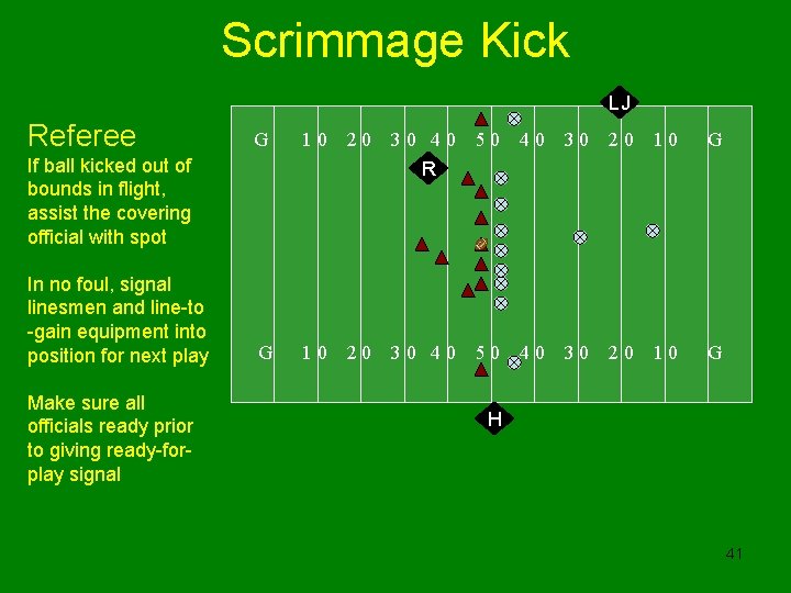 Scrimmage Kick LJ Referee G 10 20 30 40 R 50 40 30 20