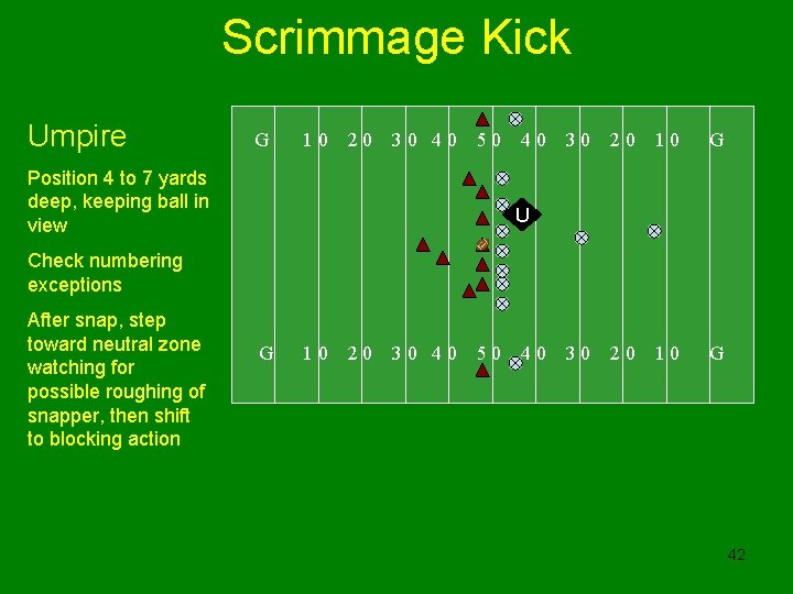 Scrimmage Kick Umpire G 10 20 30 40 50 Position 4 to 7 yards