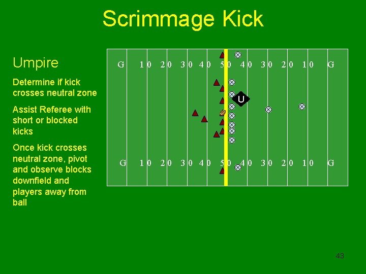 Scrimmage Kick Umpire G 10 20 30 40 50 Determine if kick crosses neutral