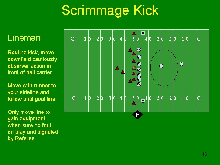 Scrimmage Kick Lineman G 10 20 30 40 50 40 30 20 10 G