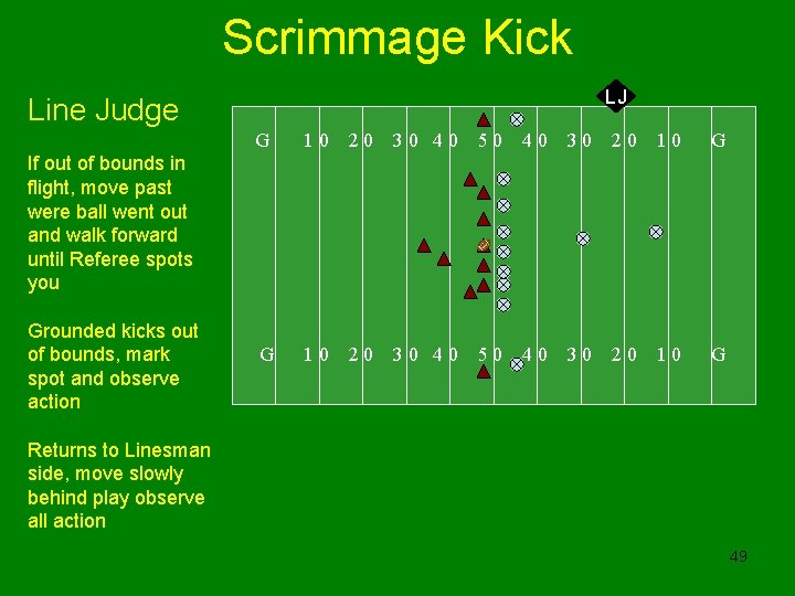 Scrimmage Kick LJ Line Judge G 10 20 30 40 50 40 30 20