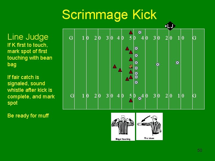 Scrimmage Kick LJ Line Judge G 10 20 30 40 50 40 30 20