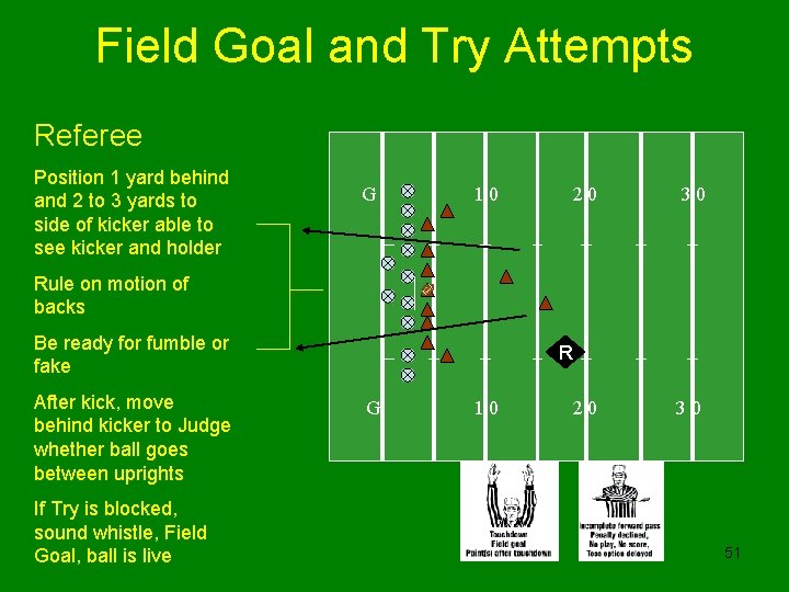 Field Goal and Try Attempts Referee Position 1 yard behind and 2 to 3