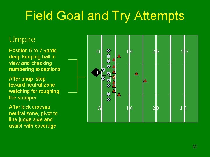 Field Goal and Try Attempts Umpire Position 5 to 7 yards deep keeping ball