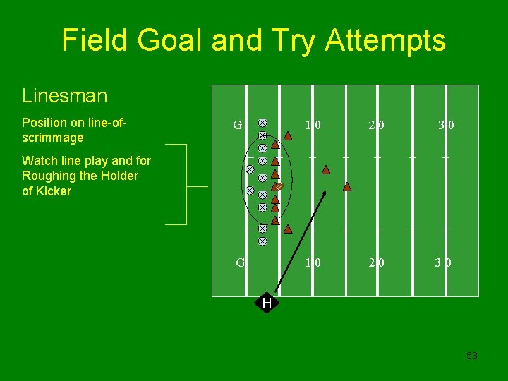 Field Goal and Try Attempts Linesman Position on line-ofscrimmage G 10 20 30 Watch
