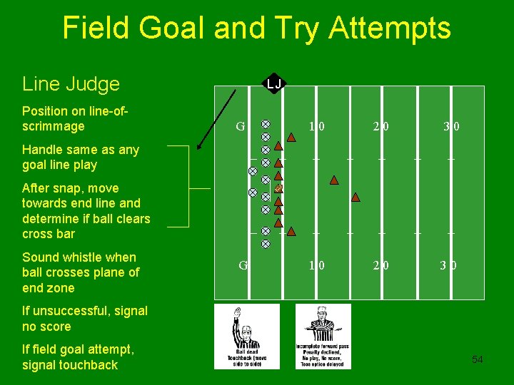 Field Goal and Try Attempts Line Judge Position on line-ofscrimmage LJ G 10 20