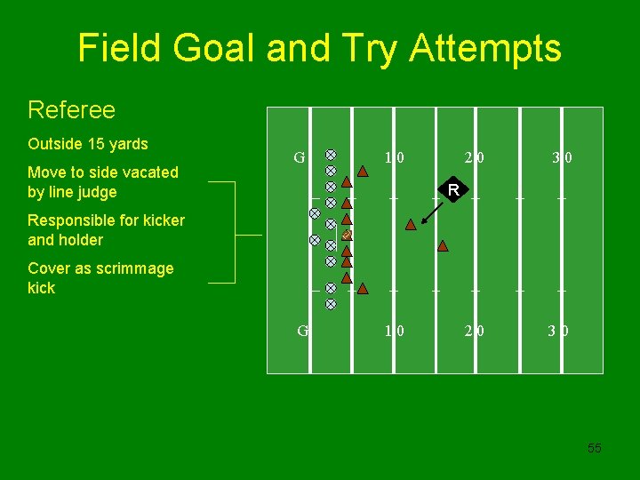Field Goal and Try Attempts Referee Outside 15 yards Move to side vacated by