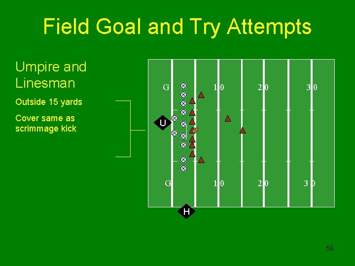 Field Goal and Try Attempts Umpire and Linesman G 10 20 30 Outside 15
